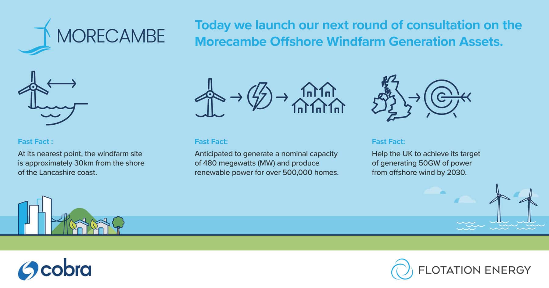 Community consultations launch for UK offshore wind projects